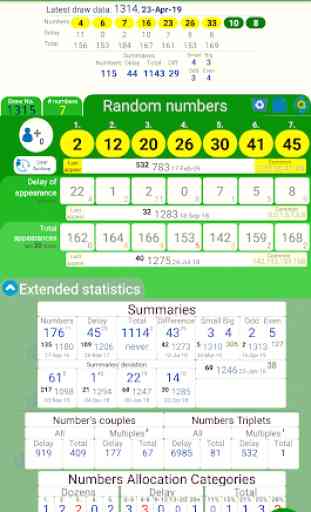 smart numbers for Oz Lotto(Australian) 2