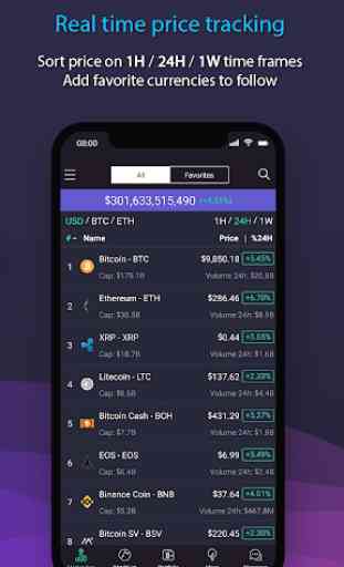 CoinMarket: Trading Tool & Idea of cryptocurrency 2