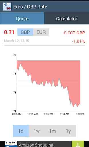 Euro / GBP Rate 1