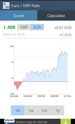 Euro / GBP Rate 2