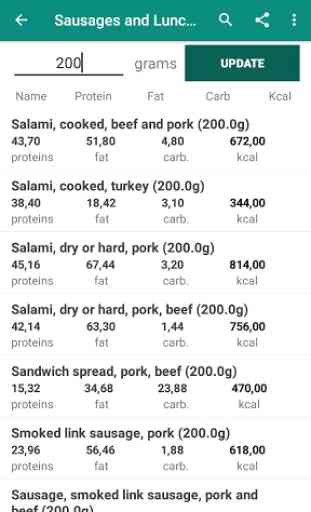 Food Calculator : calories, glucides, protéines 2