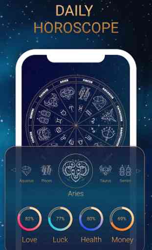 Horoscope 2019 and Palmistry - Everyday Prediction 1