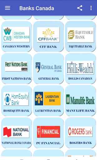 All Banks in Canada 2