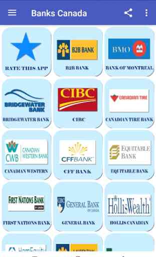 All Banks in Canada 3