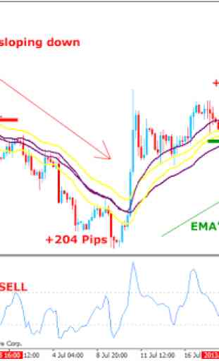Forex 4 Hour MACD Strategy 3