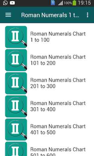 Roman Numerals 1 to 1000 2