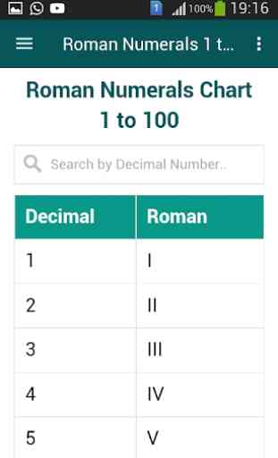 Roman Numerals 1 to 1000 4