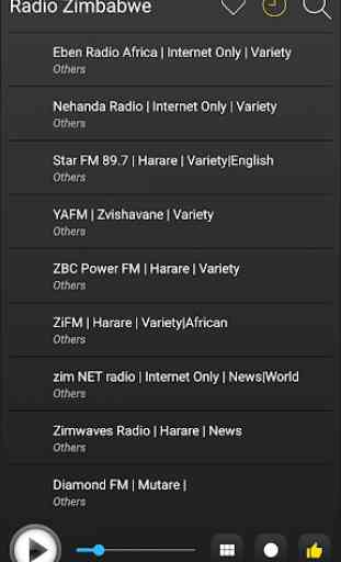 Zimbabwe Radio Stations Online - Zimbabwe FM AM 4