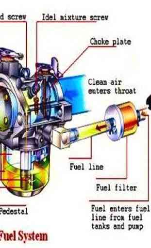 Apprendre l'ingénierie des moteurs de moto 3