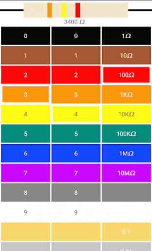 Calculateur de code de couleur de résistance 3