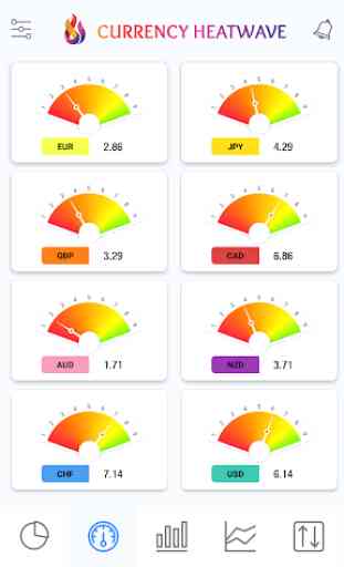 Currency Heatwave FX: Forex trading strength meter 4