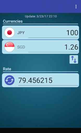 Japan Yen x Singapore Dollar 1