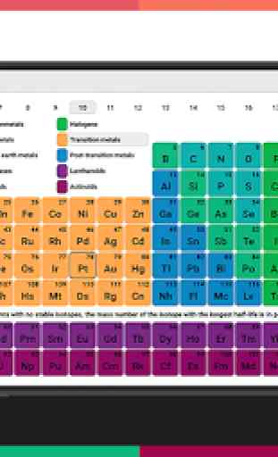 Periodic Table 2019 1