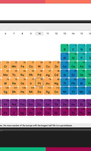 Periodic Table 2019 2