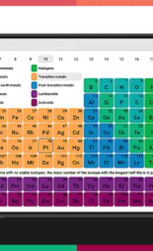 Periodic Table 2019 4