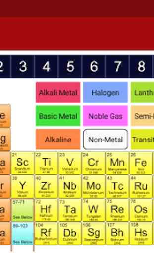 Periodic Table of Chemical Elements Chemistry App 1