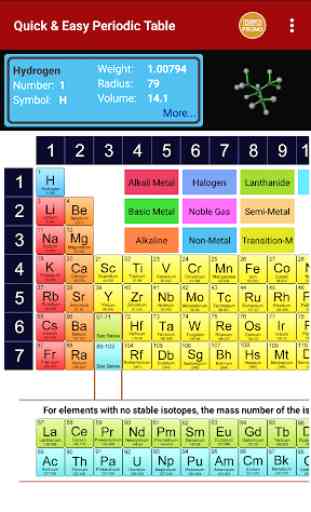Periodic Table of Chemical Elements Chemistry App 2
