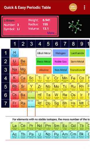 Periodic Table of Chemical Elements Chemistry App 3