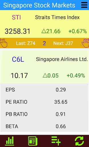 Stocks: Singapore Stock Markets - Large Font 2
