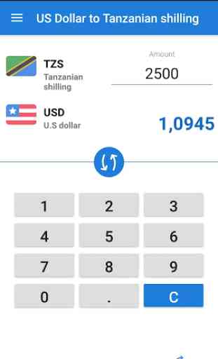 US Dollar Tanzanian shilling USD to TZS Converter 2