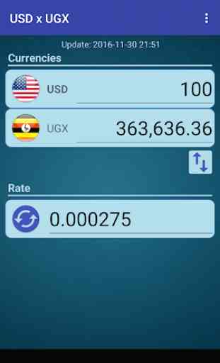 USD x UGX 1