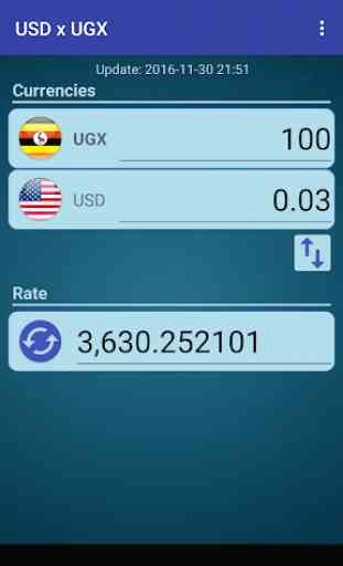 USD x UGX 2