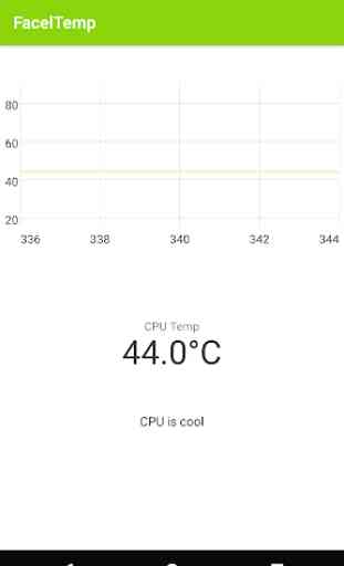 CPU temperature monitor – FacelTemp 1