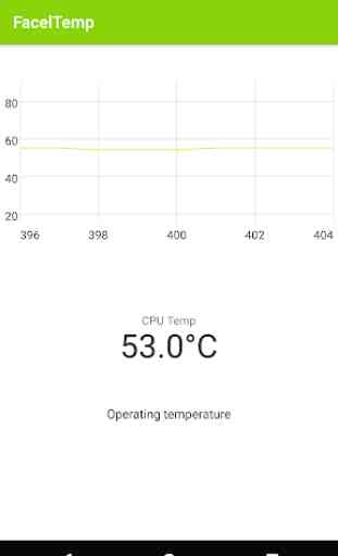 CPU temperature monitor – FacelTemp 2
