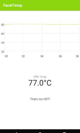 CPU temperature monitor – FacelTemp 3