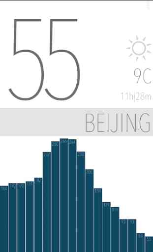 Air Quality China | Minimalist 2