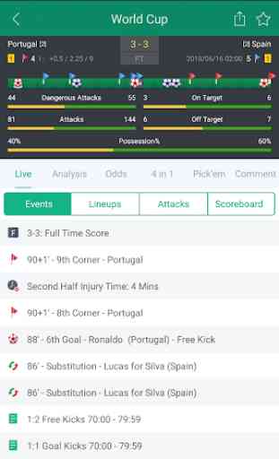 Football Predictions, Betting Tips and Live Scores 2