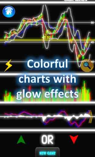 GlowChart: jeu de simulation de trading 1