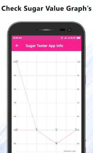 Sugar Tester App Info 4