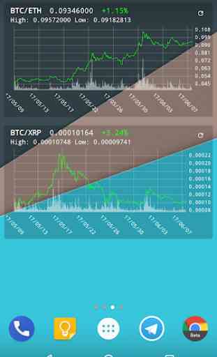 Bitcoin Chart Widget 2