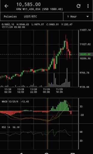 Bitcoin Chart Widget 3
