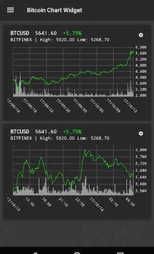 Bitcoin Chart Widget 4