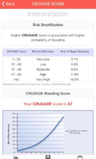 CRUSADE Risk Score for ACS: Stratify Bleeding Risk 1