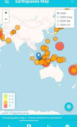 Gempa - USGS Earthquakes report 2