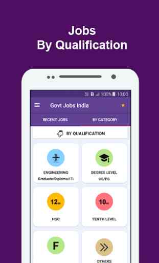 Govt Jobs India | Sarkari Naukri - Government Jobs 2
