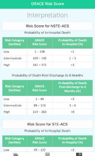 GRACE Risk Score for ACS: Mortality Risk Prognosis 4