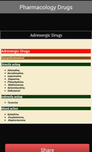 Whole Pharmacology Drugs 2
