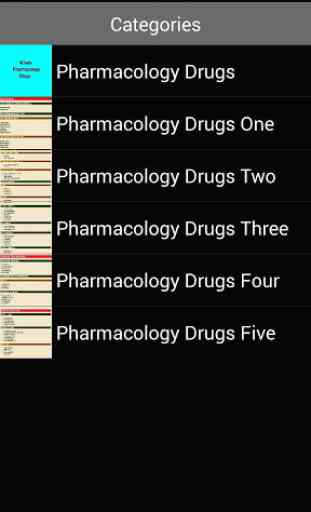 Whole Pharmacology Drugs 3