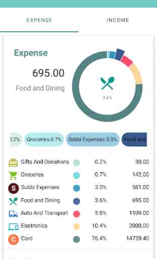 Day-to-day Expenses 4