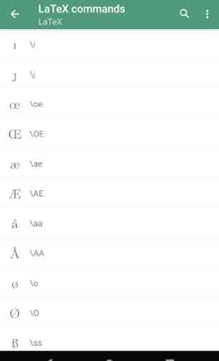 LaTeX equation editor: Unicode Math Symbols 4