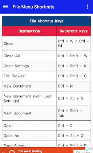 PS Photoshop Keyboard Shortcuts Keys 3