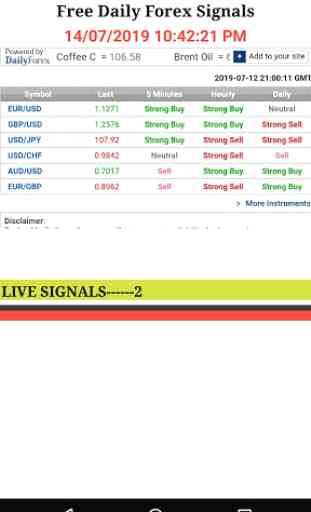 Forex Free  Signal And News Analysis 3