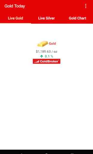 Gold Today - Daily Gold Price 1