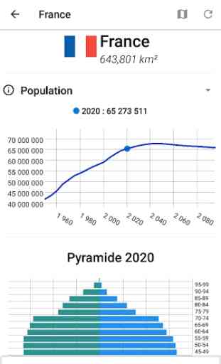 Population Mondiale 3