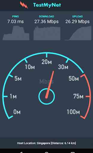 TestMyNet:Fastest Internet Speed Test–Wifi,4G & 3G 3