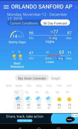30 Day Weather Free 2